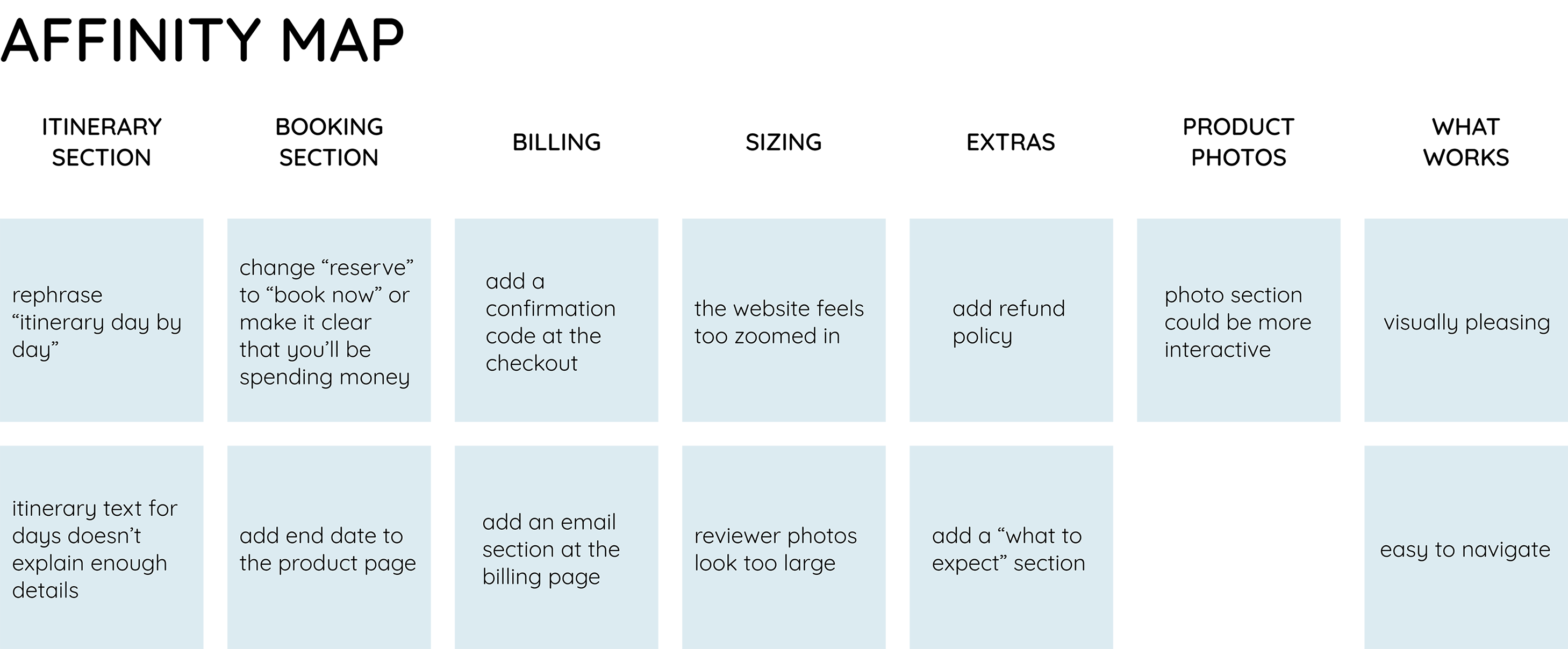 An affinity map for Clio